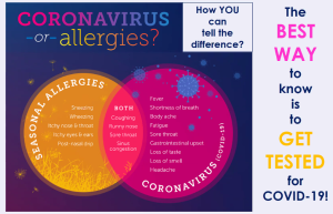 Covid vs Allergies